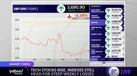 anwpx stock price|More.